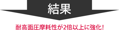 結果、耐高面圧摩耗性が2倍以上に強化！