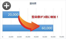 プレス工場にて実証試験