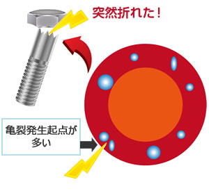 亀裂発生起点（空孔・ボイド）